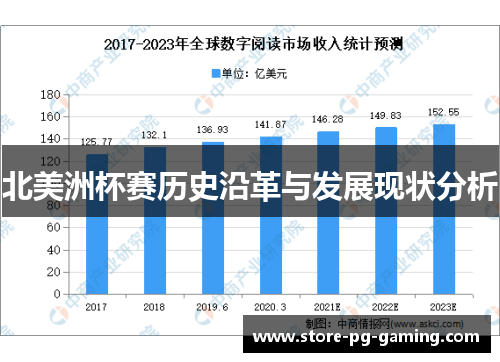 北美洲杯赛历史沿革与发展现状分析