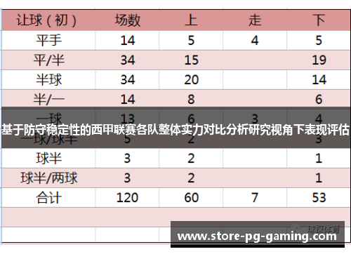 基于防守稳定性的西甲联赛各队整体实力对比分析研究视角下表现评估